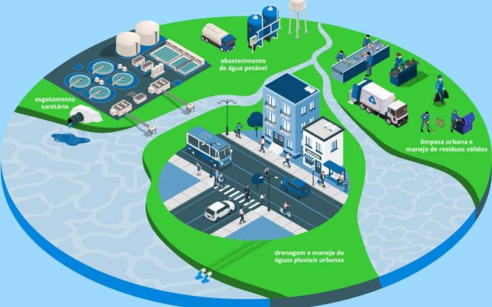 Implementação do Novo Marco Regulatório do Saneamento Básico - Introdução
